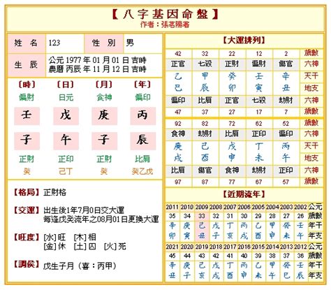 命盤 五行|八字算命 ️八字命盤